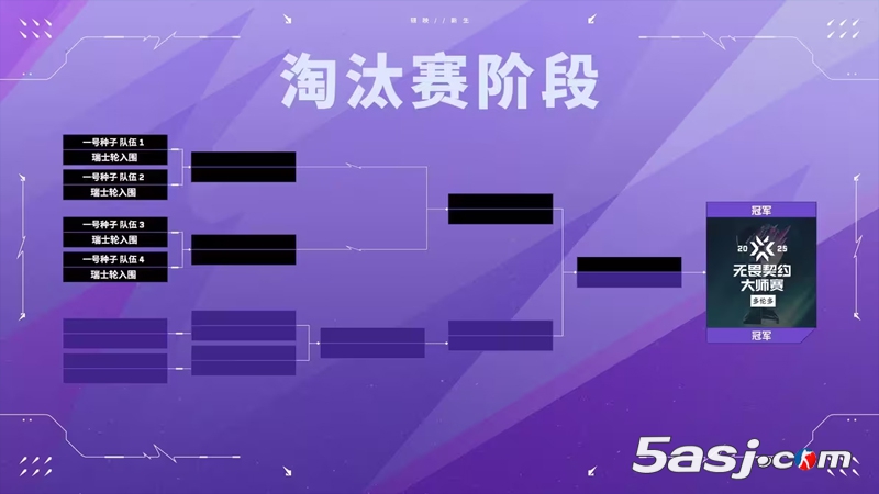 【无畏契约】多伦多大师赛指南：参赛队伍、赛制、赛程时间、全新的冠军赛积分机制
