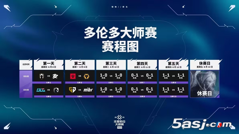 【无畏契约】多伦多大师赛指南：参赛队伍、赛制、赛程时间、全新的冠军赛积分机制