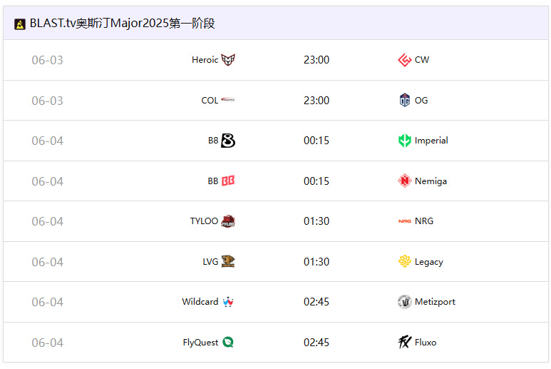 奥斯汀Major第一阶段6月3号开战:TYLOO重返Major、HEROIC成最大热门 奥斯汀Major第一阶段6月3号开战:TYLOO重返Major、HEROIC成最大热门