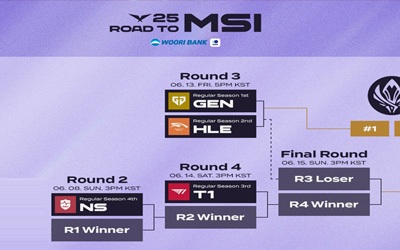 LCK2025MSI选拔赛赛程公告:GENvsHLE头号种子之战 T1陷死亡赛程 LCK2025MSI选拔赛赛程公告:GENvsHLE头号种子之战 T1陷死亡赛程