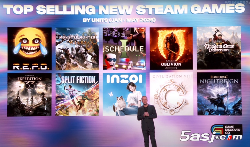 2025年１－５月Steam最畅销游戏TOP10 《怪物猎人：荒野》夺冠 《艾尔登法环》DLC入榜