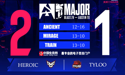 TYLOO鏖战三图惜败Heroic!Attacker加时封神难救主 奥斯汀Major遗憾出局 TYLOO鏖战三图惜败Heroic!Attacker加时封神难救主 奥斯汀Major遗憾出局