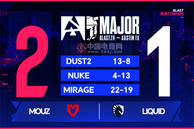 BLAST奥斯汀Major焦点战:MOUZ鏖战三图险胜Liquid晋级 BLAST奥斯汀Major焦点战:MOUZ鏖战三图险胜Liquid晋级