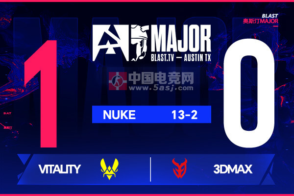 Vitality 13-2碾压3DMAX晋级2-1组｜ropz五杀ZywOo统治