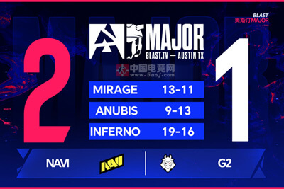 NAVI 2-1力克G2晋级BLAST奥斯汀Major八强 w0nderful加时赛关键发挥