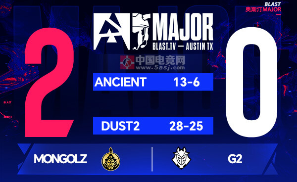 BLAST奥斯汀Major:蒙古铁骑2-0横扫G2!Senzu加时战神56杀创纪录 BLAST奥斯汀Major:蒙古铁骑2-0横扫G2!Senzu加时战神56杀创纪录