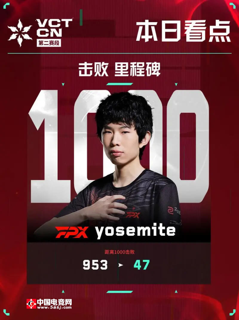 无畏契约 | 2025 VCT CN第二赛段焦点战:WOL vs FPX 三大核心看点解析 无畏契约 | 2025 VCT CN第二赛段焦点战:WOL vs FPX 三大核心看点解析