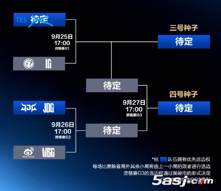 LPL赛区资格赛对阵名单出炉：BLG、AL晋级 TES厮杀iG J