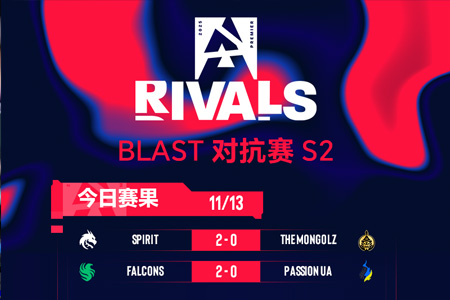 BLAST对抗赛 S2第二日赛果：Falcons、FURIA进半决；TYLOO淘汰