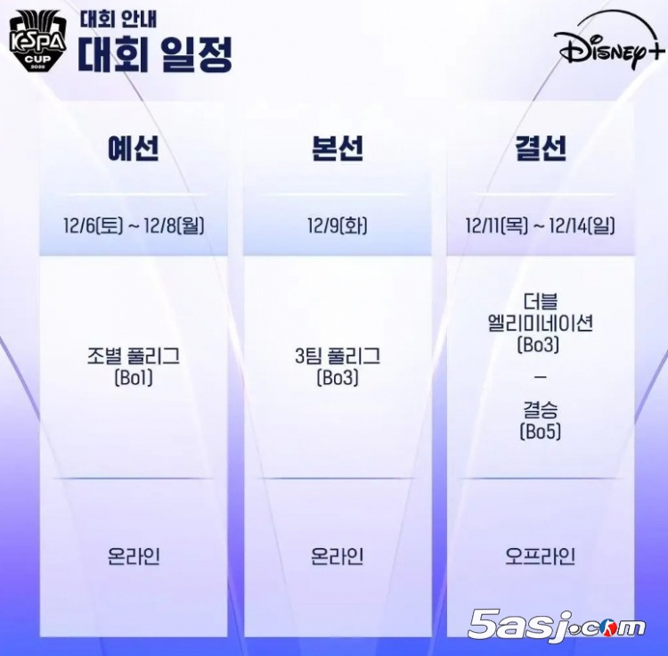 2025 KeSPA杯赛程公布!12月6日开战,LCK十队迎战C9、TL四大赛区 2025 KeSPA杯赛程公布!12月6日开战,LCK十队迎战C9、TL四大赛区