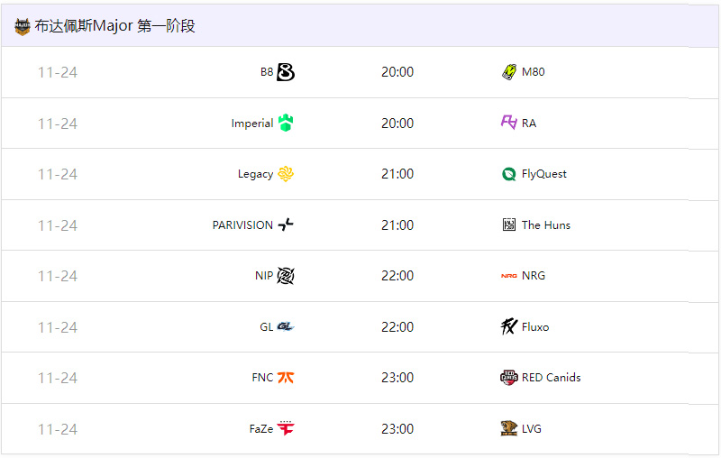 布达佩斯Major参赛队伍、赛制、赛程、奖金一览 布达佩斯Major参赛队伍、赛制、赛程、奖金一览