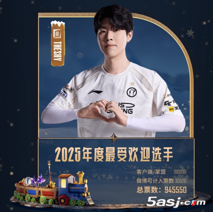 LPL官方公布全明星投票结果：Theshy选手第六次成为最受欢迎选手