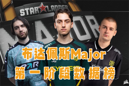 布达佩斯Major一阶段数据：Vexite统治多榜，Jame依旧狙神