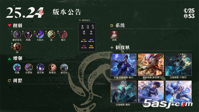 25.24版本改动：蒙多、梅尔削弱，WASD操作模式上线