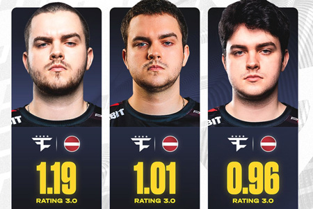 broky上演王者归来！Rating从0.96飙至1.19，FaZe狙击手M