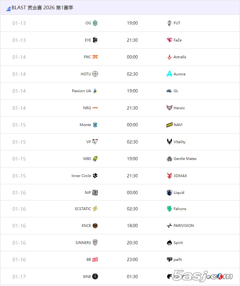 BLAST赏金赛2026开战！Vitality卫冕遇围剿，Spirit豪赌magixx带队，FaZe完全体首秀引爆CS电竞新纪元！