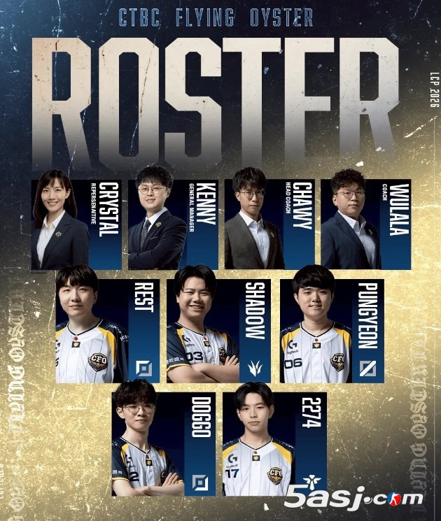 CFO战队2026新赛季大名单：上单Rest，打野Shad0w，下路Doggo