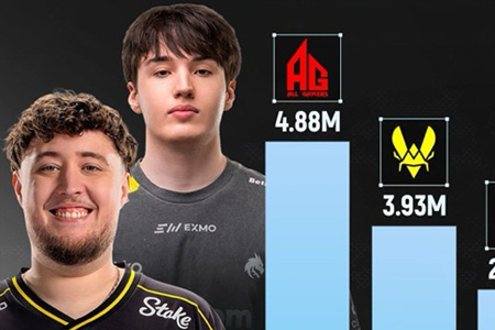 2025年Vitality奖金总额位列全球第二，仅次于AG超玩会