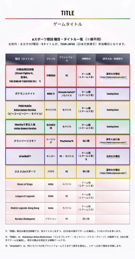 日本宣布不参加2026亚运LOL项目 亚运会LOL项目首次无东道主参赛