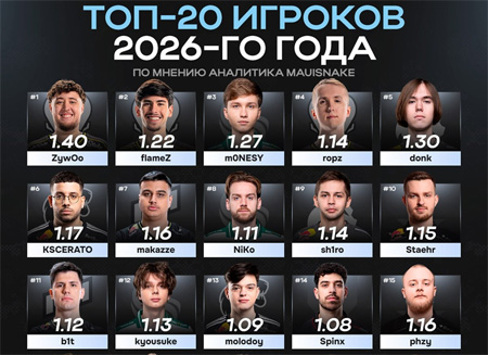 分析师Mauisnake评2026年度TOP20：donk仅排第五