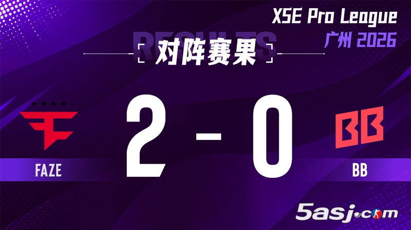 XPL广州2026战报:FaZe 2-0横扫BB晋级四强 两图仅让对手拿8分 总监Twistzz火力全开 XPL广州2026战报:FaZe 2-0横扫BB晋级四强 两图仅让对手拿8分 总监Twistzz火力全开