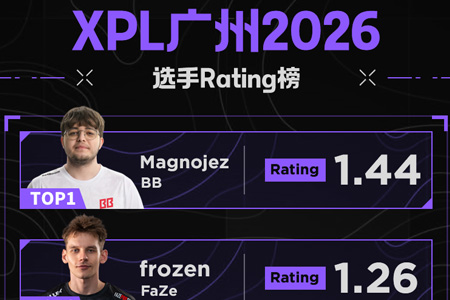 XPL广州Rating榜出炉：Magnojez断层第一 Jee八强仍杀