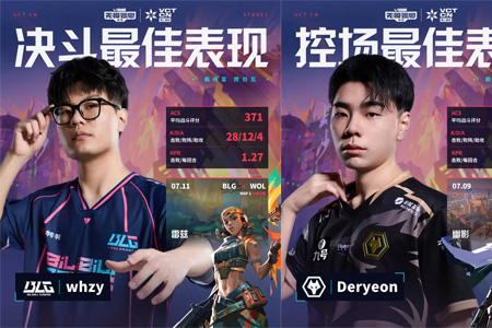VCT CN第二赛段W1最佳选手：决斗、控场、先锋、哨卫