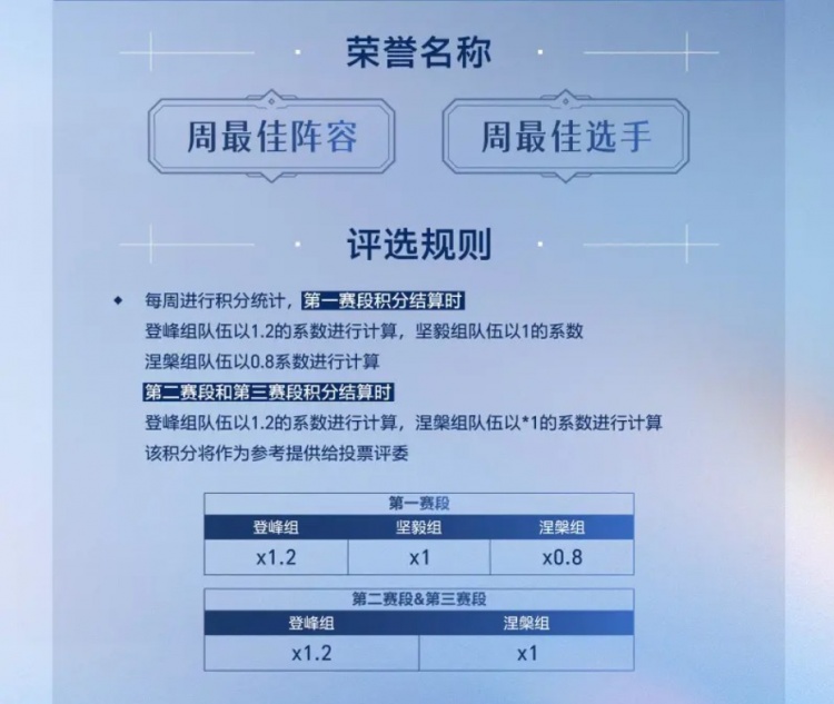 2026英雄联盟职业联赛选手荣誉体系更新：掌小盟AI助手将试行参与POG与POM评选