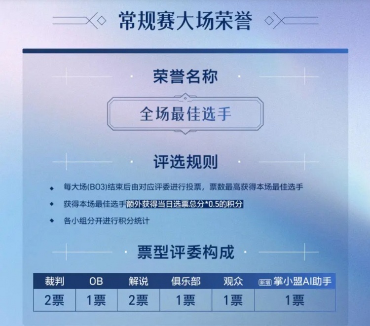 2026英雄联盟职业联赛选手荣誉体系更新：掌小盟AI助手将试行参与POG与POM评选