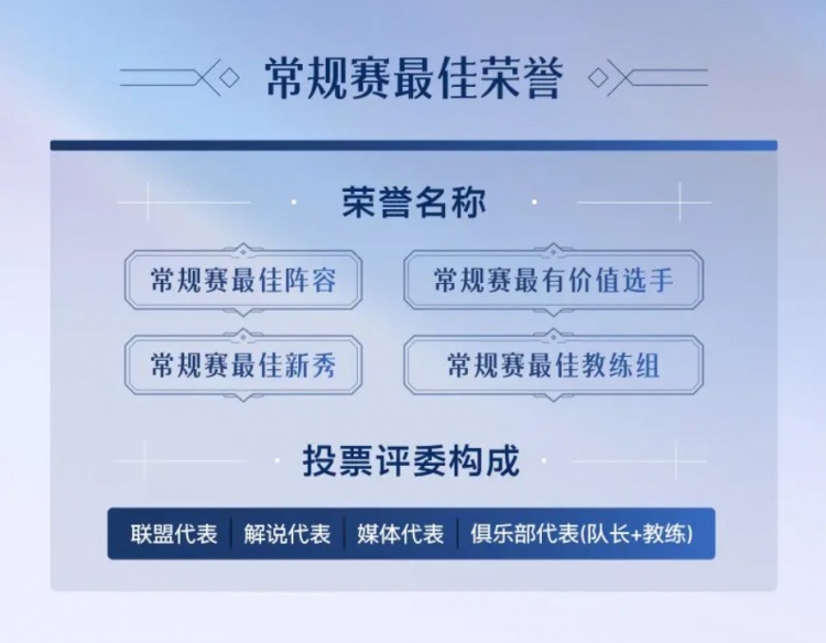 2026英雄联盟职业联赛选手荣誉体系更新：掌小盟AI助手将试行参与POG与POM评选