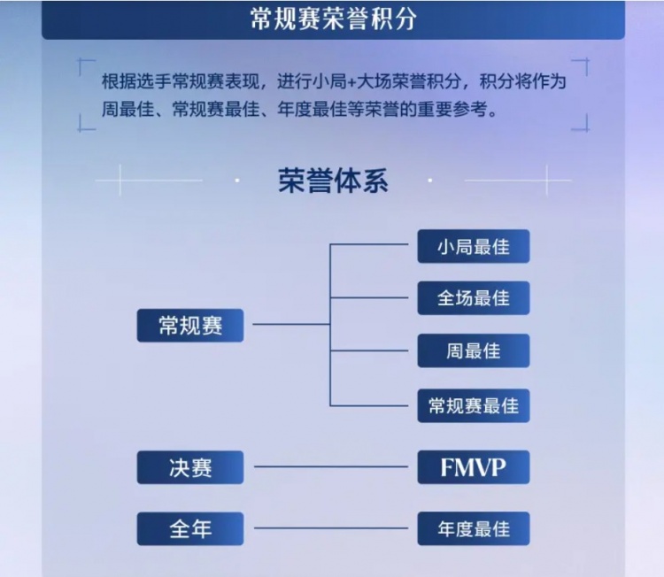 2026英雄联盟职业联赛选手荣誉体系更新：掌小盟AI助手将试行参与POG与POM评选