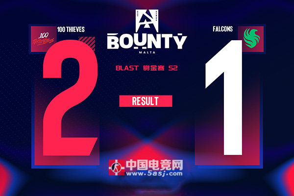 惊天大爆冷！100T 2-1逆转新科Major冠军Falcons sirah神级1v3送世界第一首轮出局